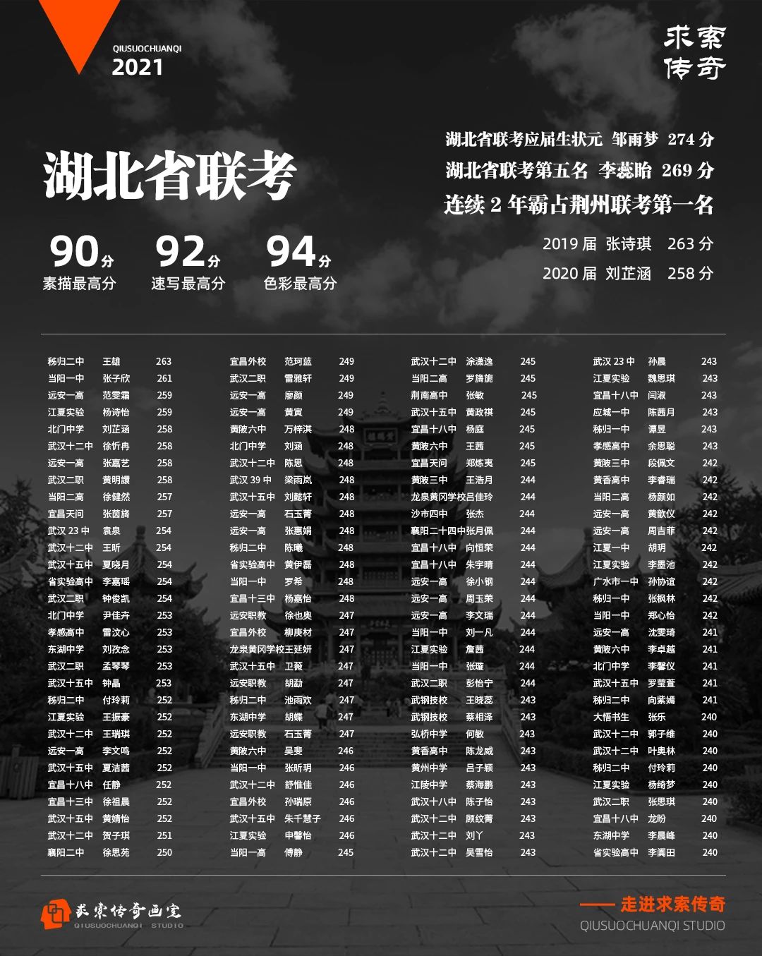 求索传奇画室成绩