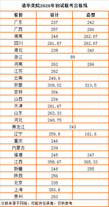 �廪��Ժ���������ϸ���