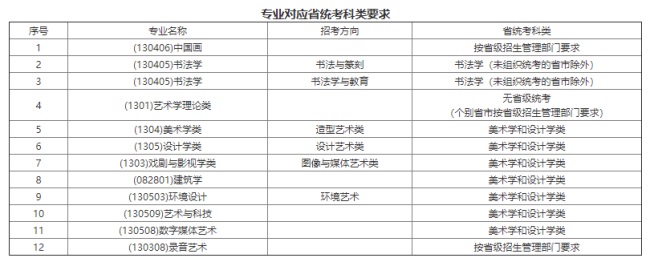 国美专业要求 国美专业要求
