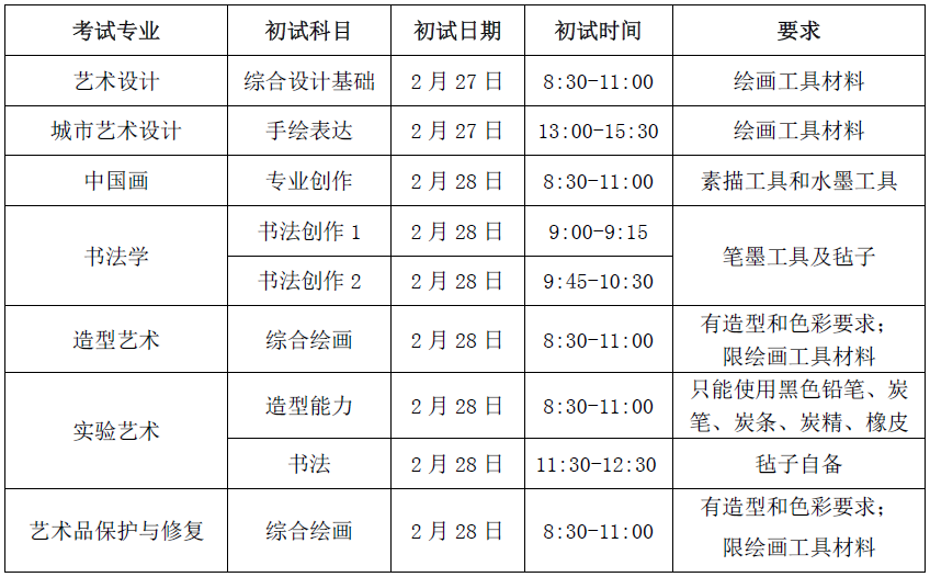 初高中美术培训校考 初高中美术培训校考